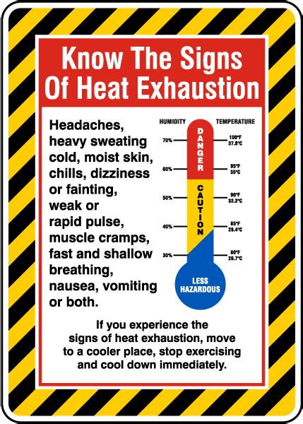 Know The Signs Of Heat Exhaustion Sign Save 10 Instantly