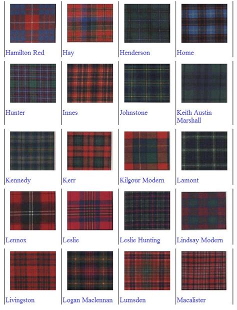 Scottish Tartan Patterns Scotland By The Yard Scottish