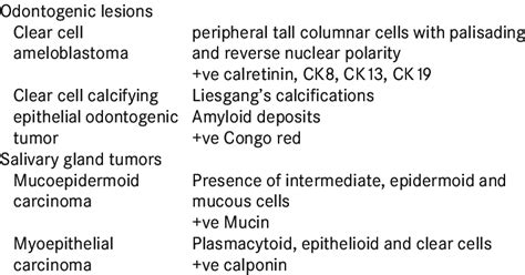 Clear Cell Lesions Of Head And Neck Differential Diagnosis