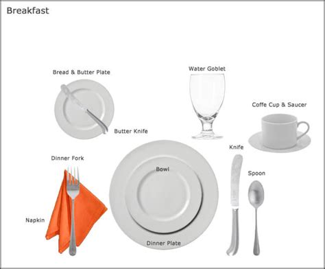 Table Settings Guide How To Set A Table For Different Occasions