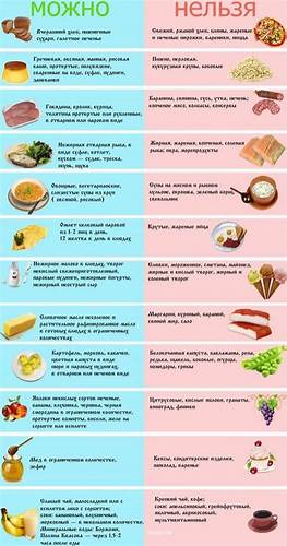Диета простая и щадящая
