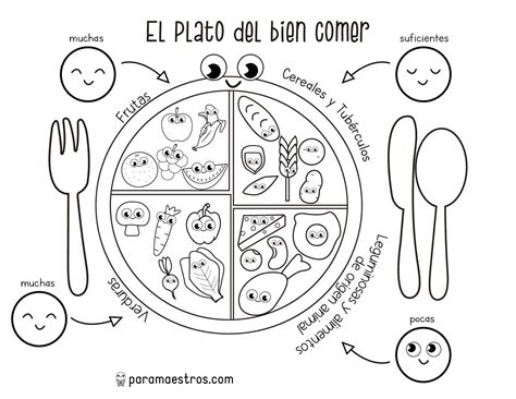 Material Para Trabajar El Plato Del Buen Comer Plato