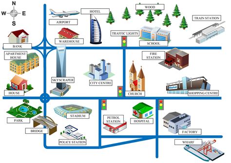 Town Map Learn English English Vocabulary Learn English Vocabulary