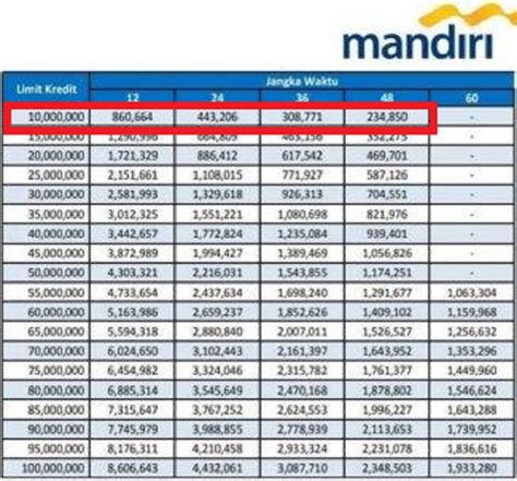 Angsuran Bank Mandiri Homecare24