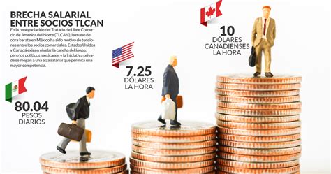 Descubre a qué hora juega méxico, que día son los próximos partidos, revisa los horarios y mucho más. El fracaso del salario mínimo - Plumas libres