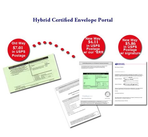 Hybrid Certified Envelopes Certified Mailing Envelopes
