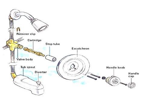 Pin On Plumbing Diagram