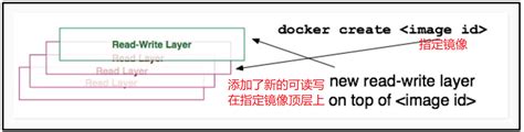 深入理解docker容器与镜像 腾讯云开发者社区 腾讯云