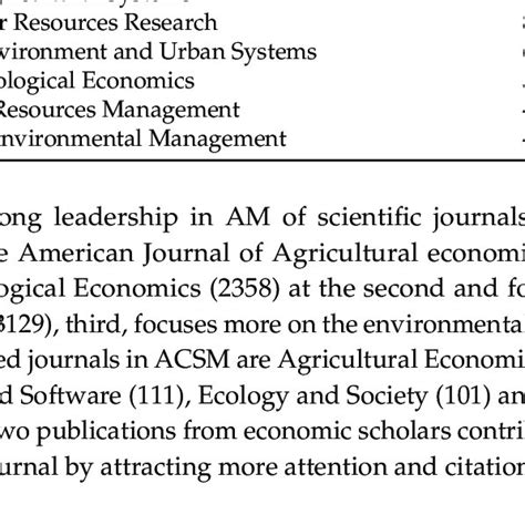 Citations per journal in ACSM. | Download Table