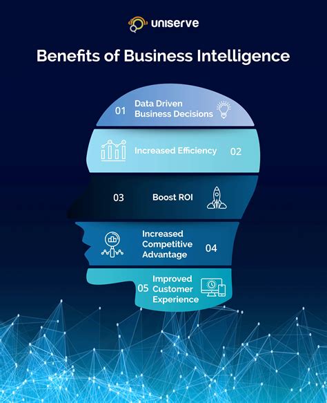 What Is Business Intelligence For Your Organization I