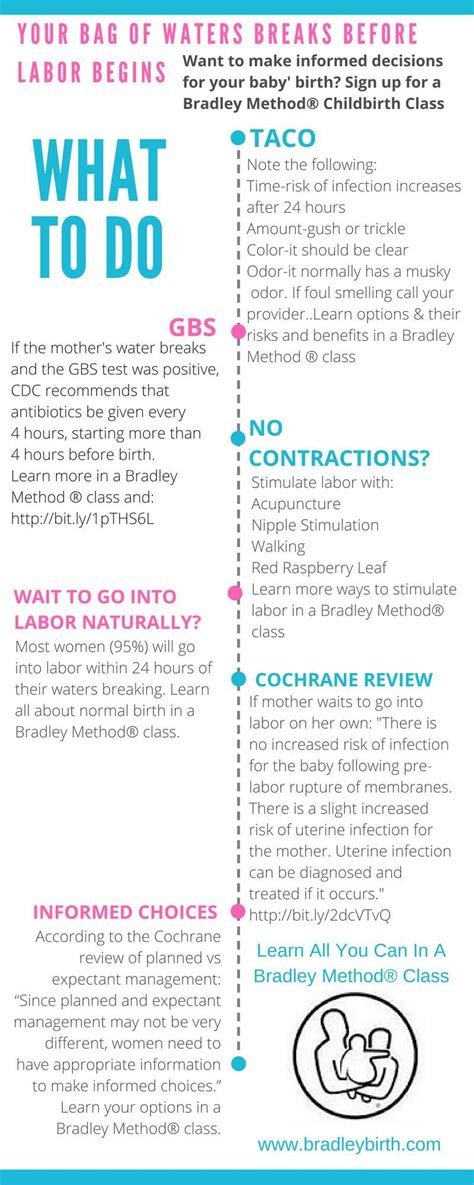 What To Do If You Water Breaks Before Contractions Begin Natural