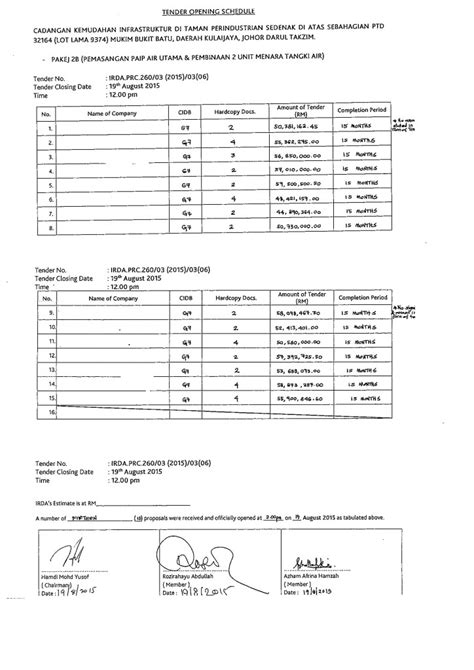 We did not find results for: Iskandar Regional Development Authority » Tender 2015
