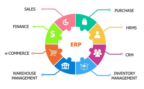 6 Best Free And Open Source Erp Softwares Techpikk