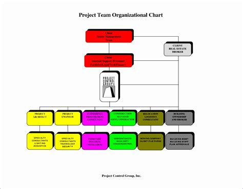 8 Organization Flow Chart Template Excel Excel Templates