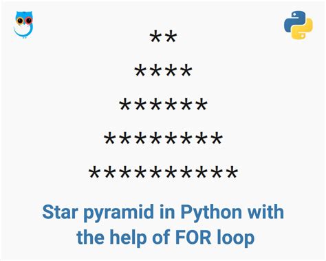 Star Triangle In Python