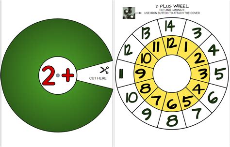 Addition Wheels Facts 1 12 Kids Learning Teaching Math Teaching