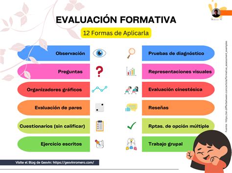 Evaluación Formativa 12 Formas De Aplicarla Infografía Gesvin Romero