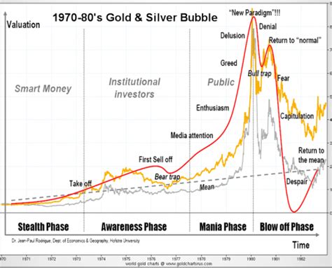 International gold price means, the current price of gold in those respective countries. Gold Will Be Priceless by 2020 | EconMatters