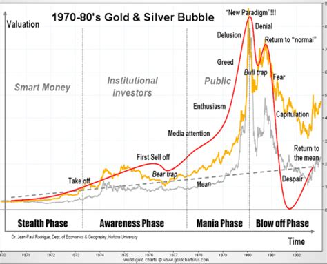 Gold, against the backdrop of economic news, rolled back down very strongly. In Three to Five Years Gold Will Be Priceless - ETF ...