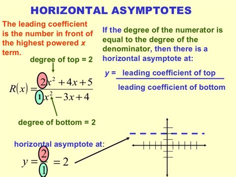 How to find vertical asymptote: Rational Functions