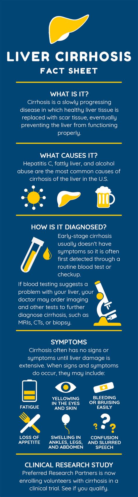 Cirrhosis Fact Sheet Infographic Preferred Research Partners