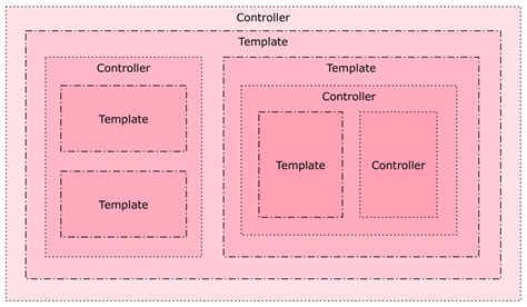 Refactoring Angular Apps To Component Style