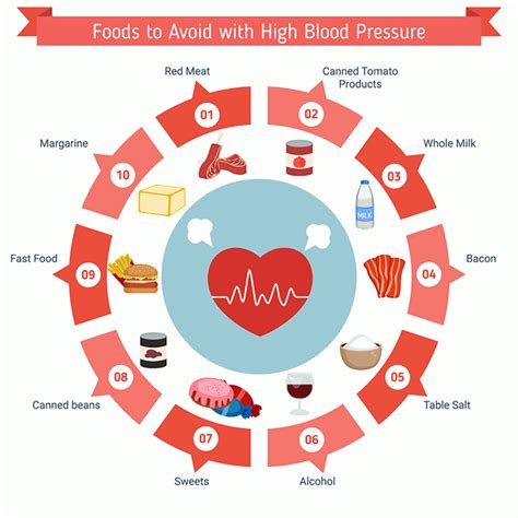 20 Foods To Avoid With High Blood Pressure My Sure Health