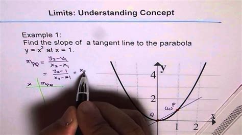 (x1, y1) represents the first point whereas (x2, y2) represents the second point. Limits Definition to Find Slope of Tangent Line to a Curve ...