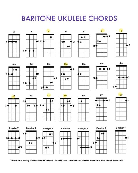Baritone Ukulele Chord Charts Printable Pdf Format Letter Size Print At Home