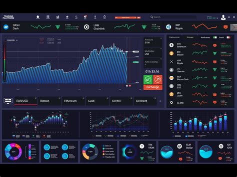 Stock Market Toolbar And Dashboard Cryptocurrency Trading By Sergey