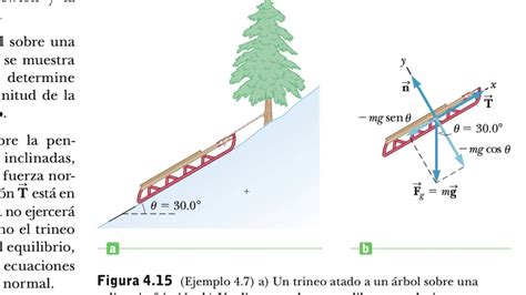 Arriba 86 Imagen Ejercicios De La Segunda Ley De Newton Con Friccion