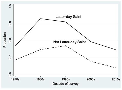 Religions | Free Full-Text | The Legacy of Blood Atonement? Gauging