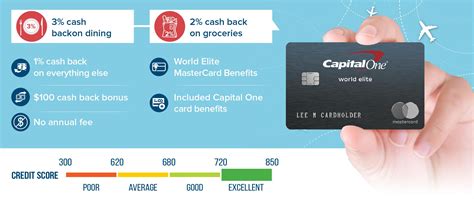 The capital one quicksilverone cash rewards credit card, capital one quicksilver is the better card. Capital One Quicksilver Customer Service