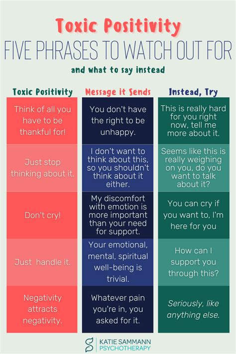 toxic positivity what not to say and what to try instead katie