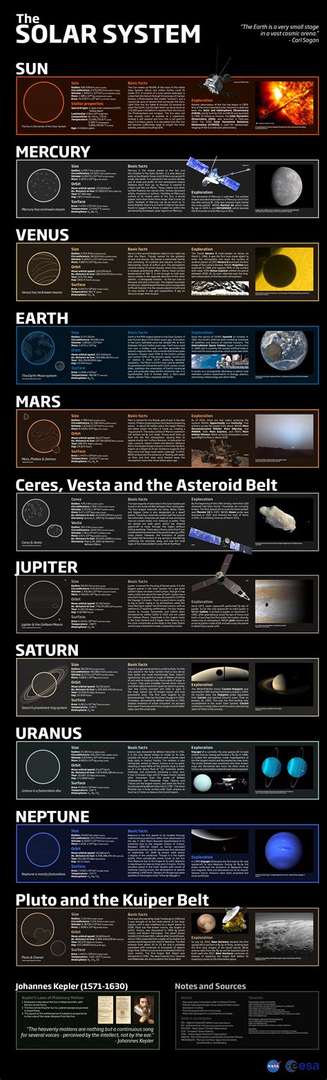 Yin And Yang Nasa Solar System Exploration