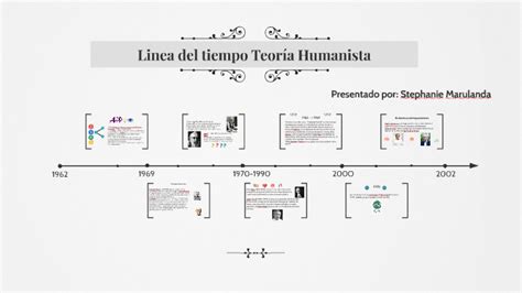Linea De Tiempo Humanismo Digital Timeline Timetoast Timelines
