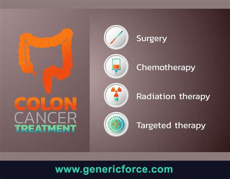Colorectal Cancer What You Need To Know Genericforce