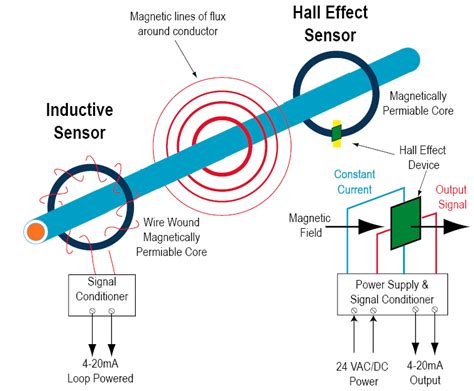Difference Between A Magnetic Field Sensor And A Hall Effect Sensor