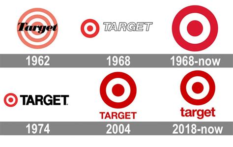 Target Logo And Symbol Meaning History Png Brand
