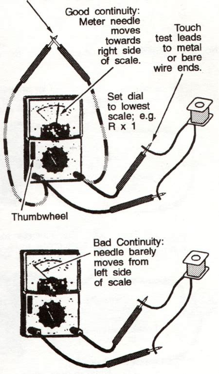 The primary and secondary ignition circuit. Ohmmeter: Testing Spark Plug Wires With Ohmmeter