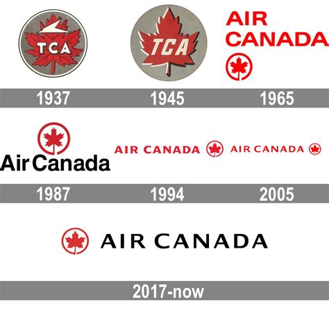 Air Canada Logo Evolution History And Meaning