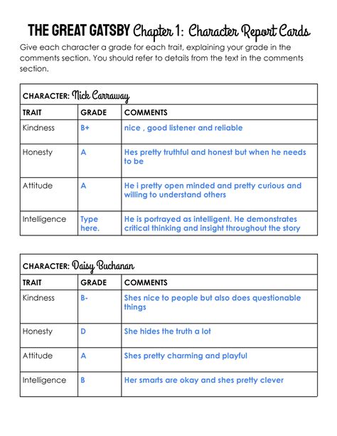 Copy Of Gatsby Ch 1 Character Report Cards The Great Gatsby Chapter