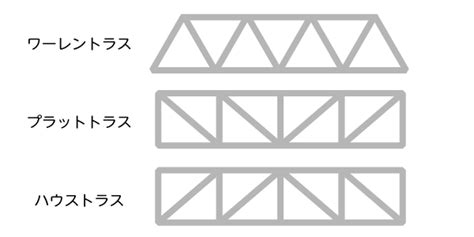 美しい Tied Arch Bridge Diagram 三洋ガメッツ B56