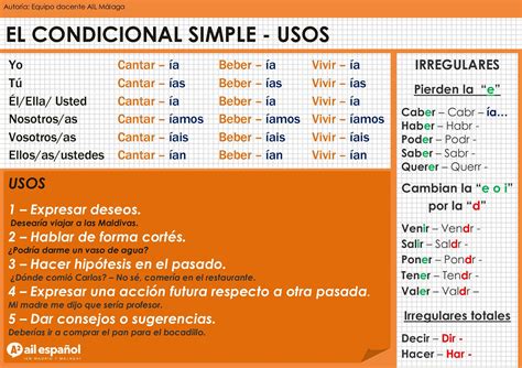 Condicional Simple Usos Spanish Language School Language School