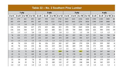 Load Bearing Header Size Chart