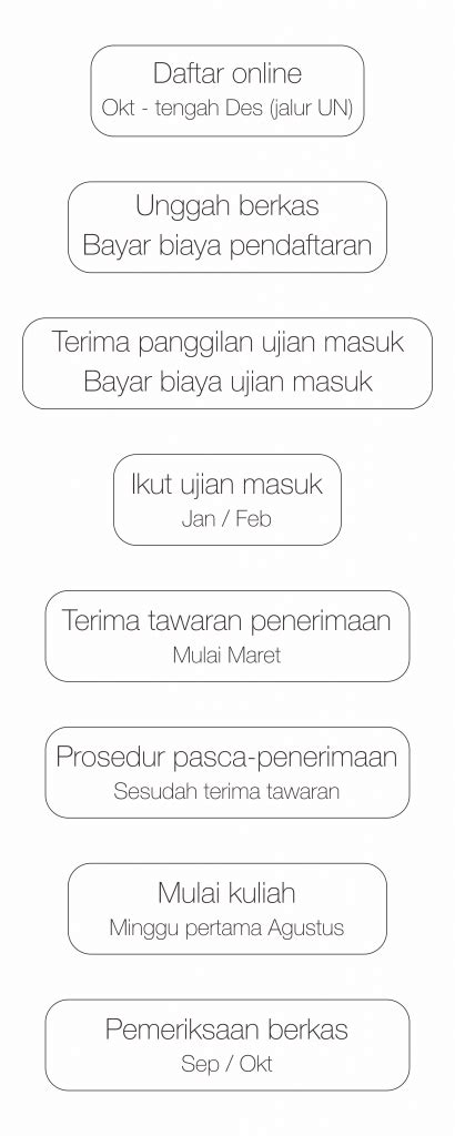 Cara membalas email undangan interview dari perusahaan ada banyak macamnya, seperti penggunaan bahasa indonesia maupun bahasa inggris. Membalas Email Panggilan Interview Dalam Bahasa Inggris ...