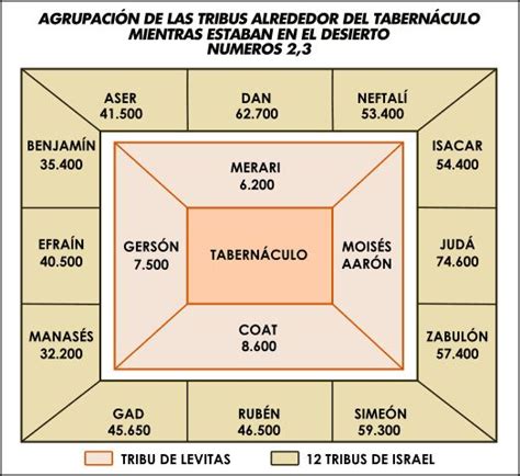 An Area With The Names And Numbers For Different Areas In Spanish
