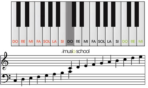 🎹 Aprende A Cómo Tocar El Piano En 4 Pasos Sencillos Curso Crehana