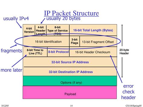 Ppt A Day In The Life Of An Query Powerpoint Presentation Free