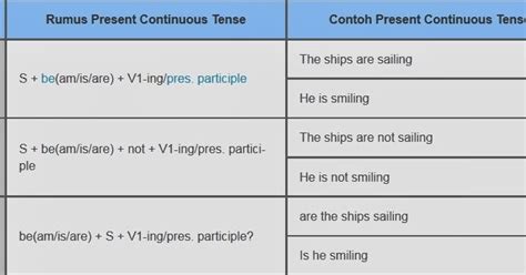 Dummies helps everyone be more knowledgeable and confident in applying what they know. MARTHA LINA'S BLOG: Simple Present Continuous Tense